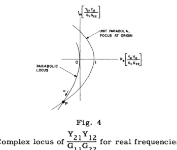 Fig.  4 Complex  locus  of Y21  Y12