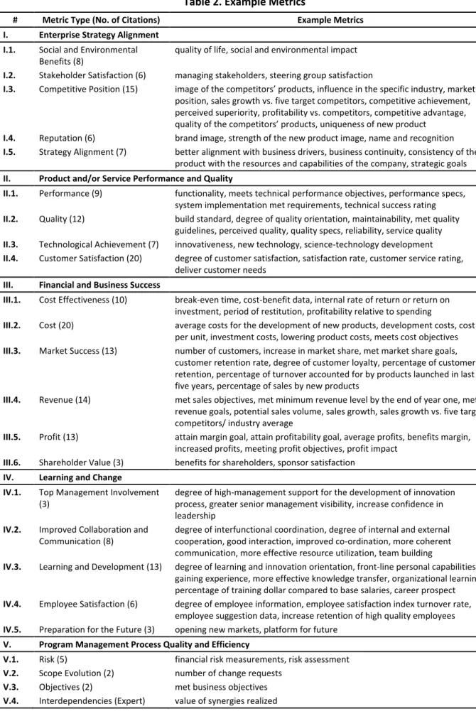 Table 2. Example Metrics 