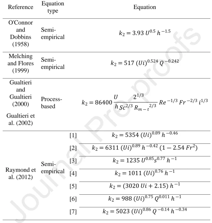 Table 2. Predictive equations considered in this study. All formulas were converted 