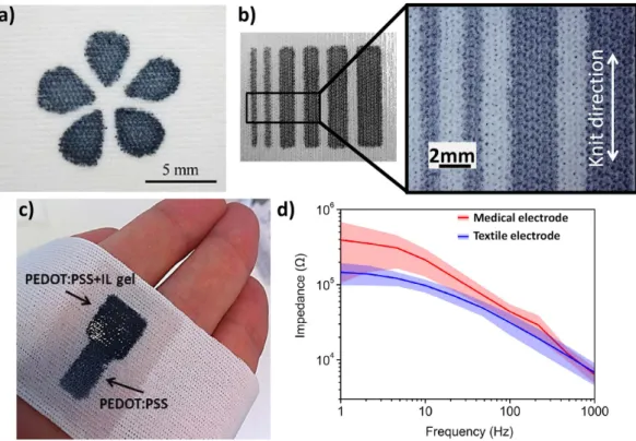 Figure 2.  Patterning results. (a) Flower pattern of PEDOT:PSS on a textile (in dark blue) and (b) a “lines  and spaces” test pattern with lines of 1, 2.5, 3 and 4 mm width, with a magnified view of the 1 and 2.5 mm  lines