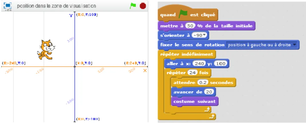 Figure 1 - Notion de métrique              Figure 2 - « programme » Scratch. 