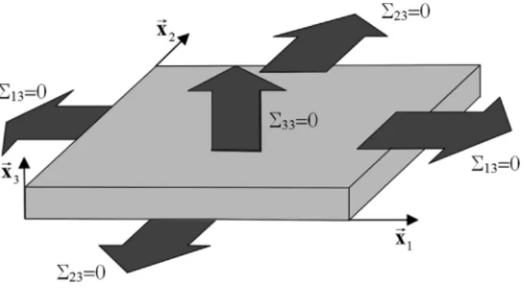 Fig. 2. Metal sheet subjected to plane stress state.