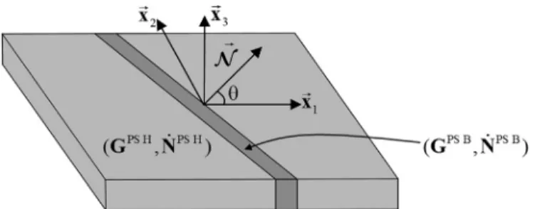 Fig. 3. Illustration of the localization bifurcation phenomenon in a thin sheet metal.