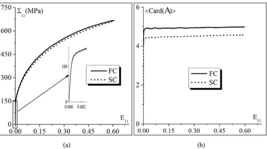 Fig. 5. Initial texture of the studied polycrystalline aggregate: {111} pole ﬁgure.