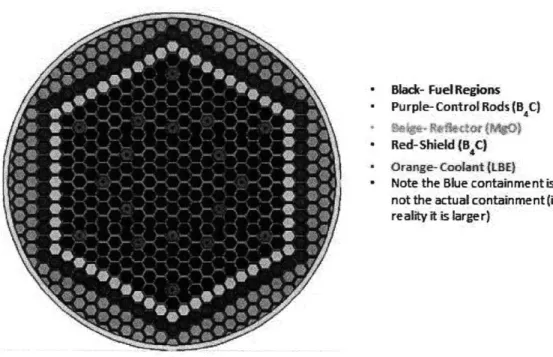 Figure  4 - An  example of a Lead-Bismuth  Eutectic cooled  core with a hexagonal  array of assemblies  [16]