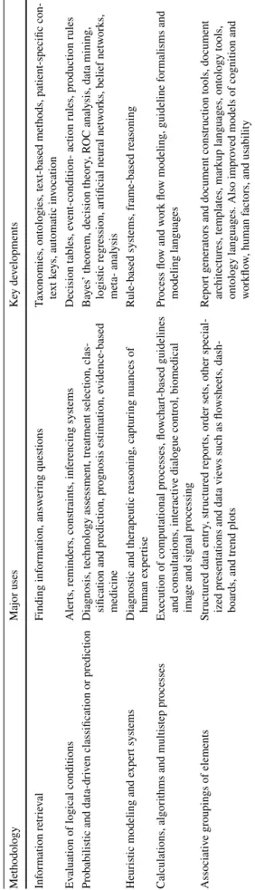 Figure 3 shows different stages of KBS realization. Ini-