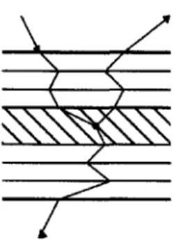 Figure  1-1:  A  light  ray  enters  the  surface  of  a translucent  object.  Below  the  surface, the  ray  splits  into  a  component  that  is  scattered  back  towards  the  surface,  and  a component  that  continues  into  a deeper  layer  of the  m