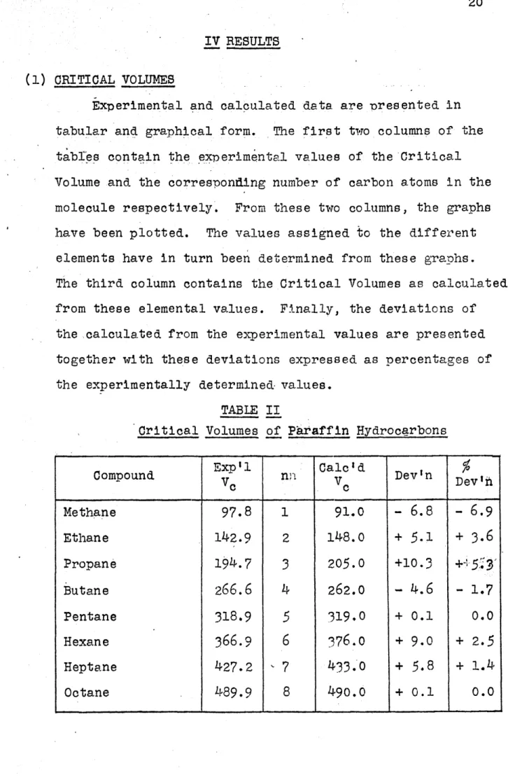 TABLE  II