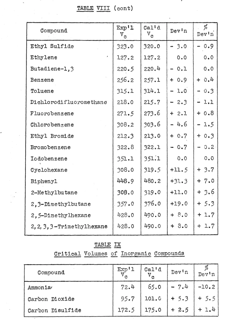 TABLE  VIII  (cont)