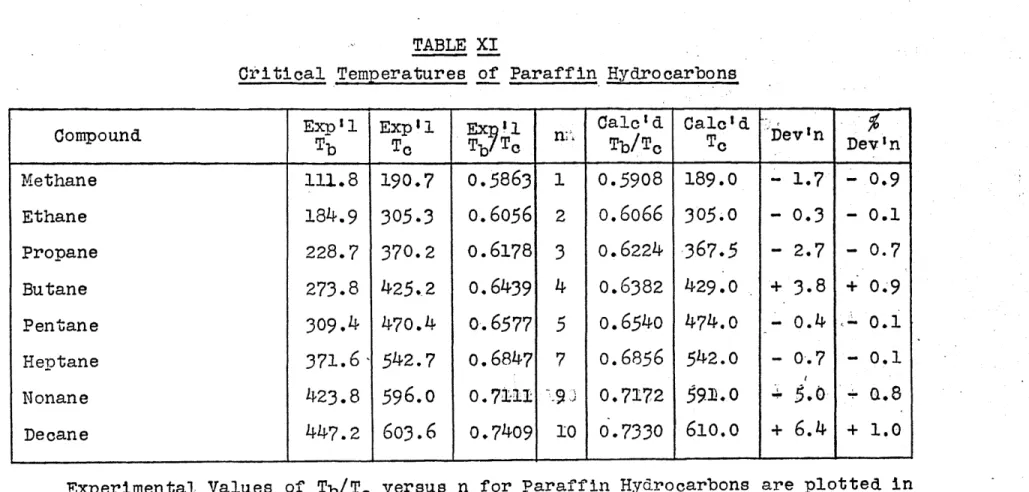 TABLE XI