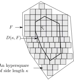 Figure 1 – Covering P with hypersquares
