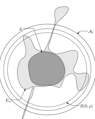 Figure 3 – The set E n and its associated A i