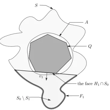 Figure 4 – Construction of S 1 for a bounded set S such that A ⊂ S