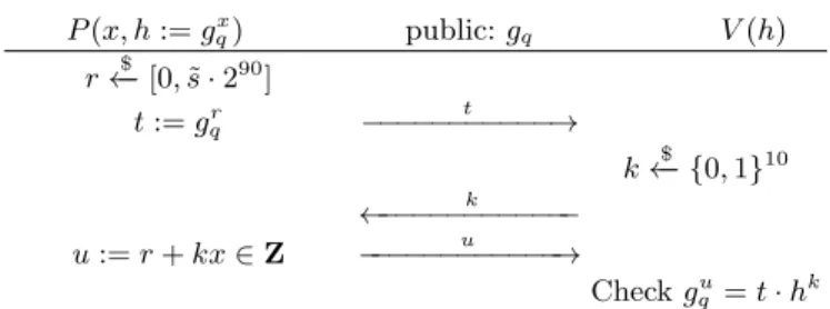 Fig. 6: ZKPoK of z s.t. h y = g q z where y = lcm(1, 2, 3, . . . , 2 10 )