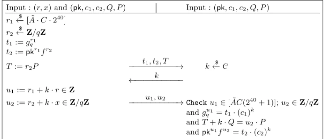 Fig. 7: Zero-knowledge argument of knowledge for R CL−DL .