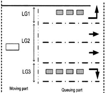 Figure  3-7:  Group  of lanes  according  to  turning  movement