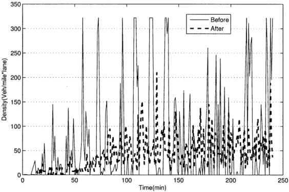 Figure  3-10:  Density  Change  on  Short  Link  #372