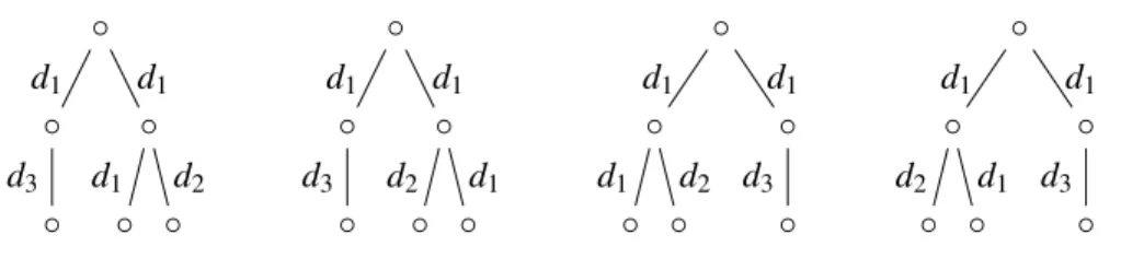 Figure 2: Drawings of {| d 1 : {| d 3 : {| |} |},d 1 : {| d 1 : {| |}, d 2 : {| |} |} |} with different edge orders.