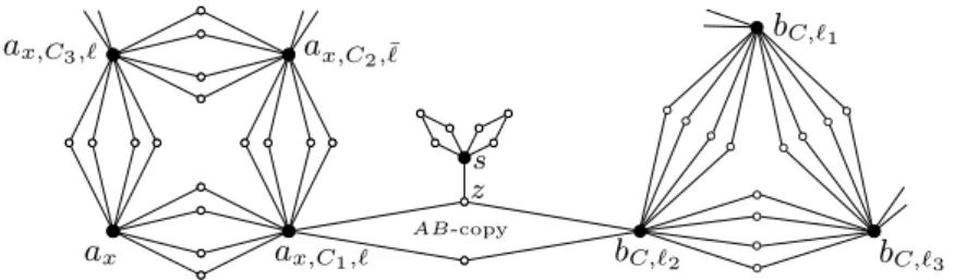Figure 1 Illustration of the graph G H ϕ for H containing all cycles and H = C 4 . Black (resp.