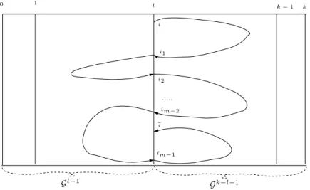 Fig. 2. Computing paths of weight (m k ∗ )