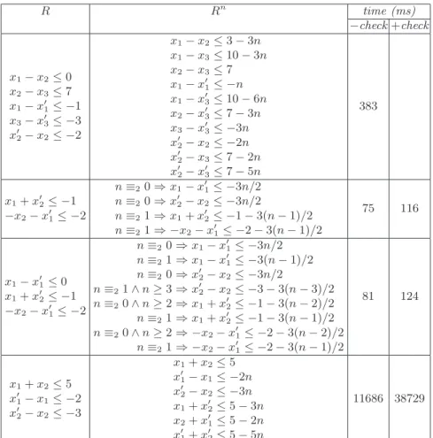 Table 1. Experimental results