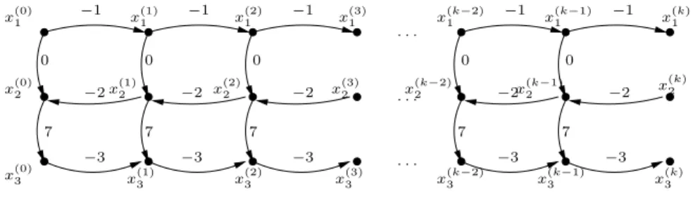 Fig. 1. Graph representation of R k , k = 1, 2, 3, . . .