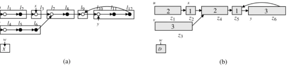 Fig. 3. SSG and Concretization