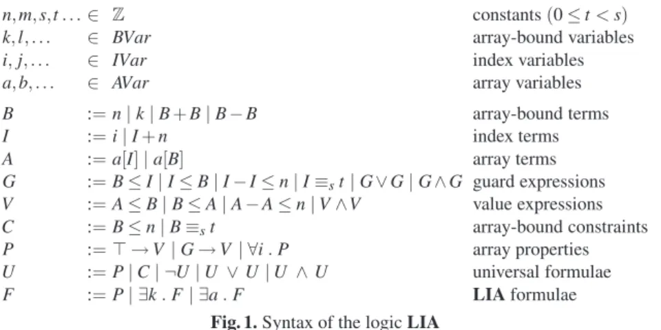 Fig. 1. Syntax of the logic LIA
