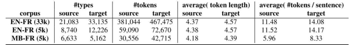 Table 1: Statistics of the three source-target data sets.