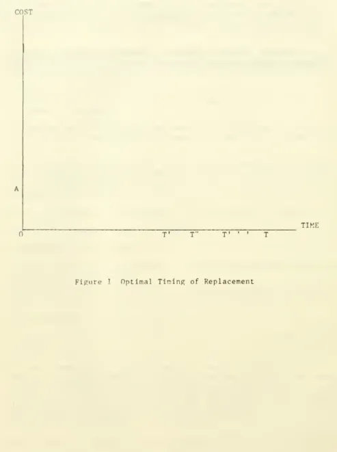 Figure 1 Optimal Timing of Replacement