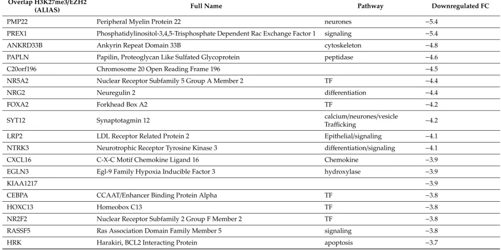 Table 1. Cont.