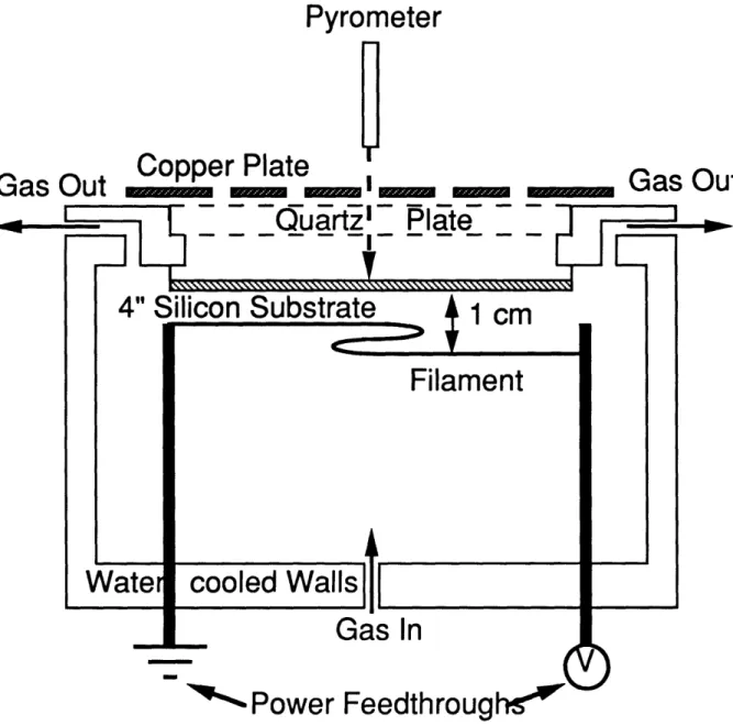 Figure 3-1.  A  schematic diagram of the hot-filament CVD reactor used in this work.  For temperature profile measurements, a copper plate with holes drilled at regular intervals was placed on top of the quartz plate (see text for details).
