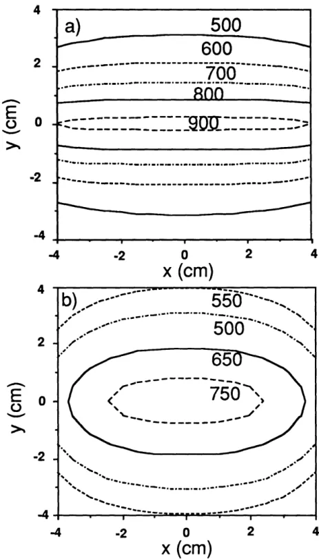Figure 3-4.  Temperature contours for a single filament of length 9 cm, diameter 1.27 mm Tf = 2600 K  and  f  =  0.5  as calculated  from (a) a radiation  balance, and  (b) with lateral conduction.