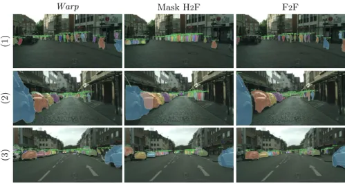 Fig. 4: Mid-term instance segmentation predictions (0.5 sec. future) for 3 se- se-quences, from left to right: Warp baseline, Mask H 2 F baseline and F 2 F.