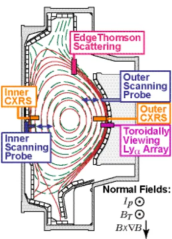 FIG.  1.  (Color  online)  Cross-section  of  Alcator  C-Mod  with  representative  lower-null  (solid  lines) and upper null (dashed lines) equilibria overlaid