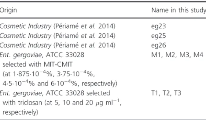 Table 1 Bacterial Enterobacter gergoviae strains and corresponding derivative-resistant strains used in this study