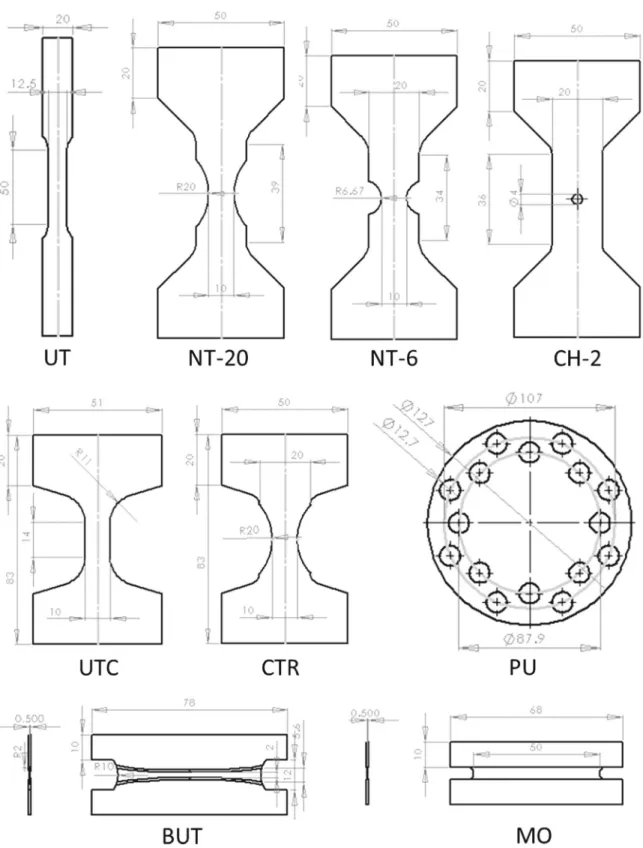 Fig. 5 Drawings of all specimens employed: flat dogbone spec- spec-imen for uniaxial tension (UT), tension specspec-imens with  dif-ferent notch radii (NT20, NT6), central hole tension specimen (CH2), uniaxial tension–compression specimen (UTC), notched