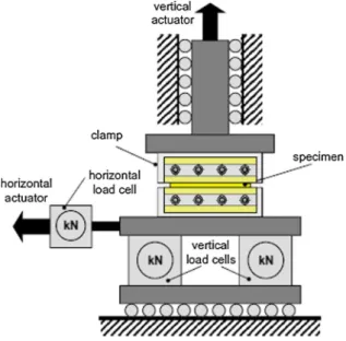 Fig. 7 Comparison of the stress–strain response of DP780 steel in an experiment with loading reversal at an equivalent  plas-tic strain of 0.1