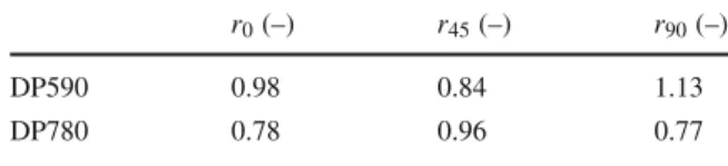 Table 1 Lankford ratios