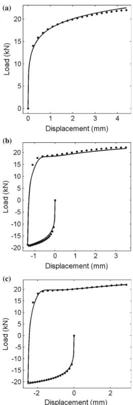 Fig. 8 Comparison of the von Mises stress versus equivalent plastic strain curves after loading reversal for experimental data (black dotted line) and the prediction of the model after  cali-bration (red solid line) for: a reverse shear on a MO specimen ex