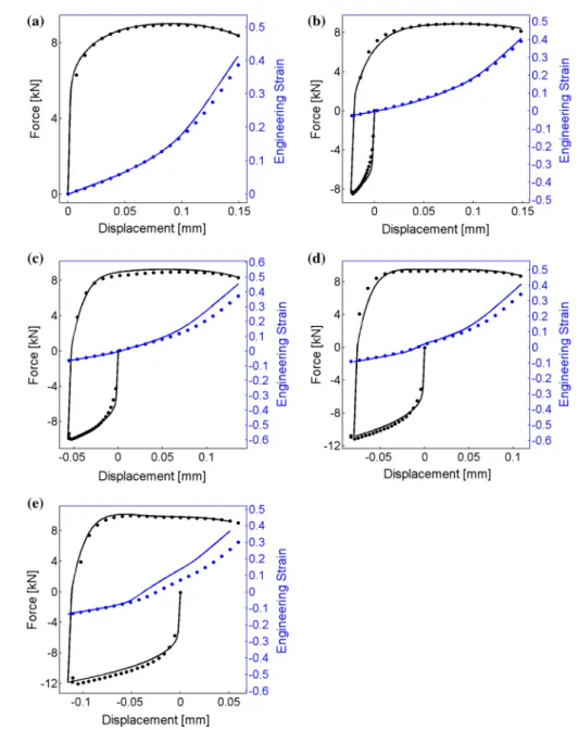 Fig. 10 Comparison of the experimental (dotted) and predicted (solid) force-displacement curves and local strain evolutions for experiments on CTR specimens extracted from DP780 steel: a monotonic tension, and load reversal after compression up to an equiv