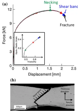 Fig. 2 a Force-displacement response of a flat notched tension specimen extracted from a 1.4 mm thick TRIP780 steel sheet, the insert shows the evolution of the equivalent plastic strain at the specimen center as a function of the stress triaxiality, b mic