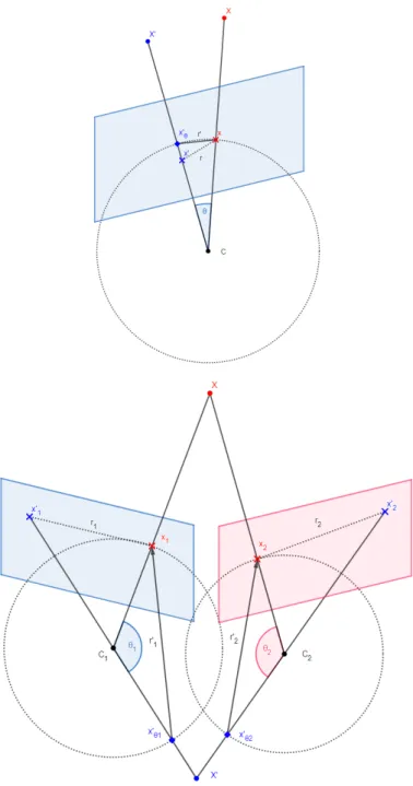 Fig. 3. Top: to minimize θ, we minimize r 0 . Bottom: the new loss enforces predictions to be in front of the camera and causes no unstable gradients.