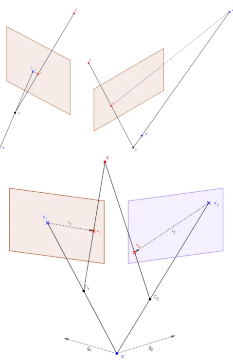 Fig. 2. Top left: when predictions are behind the camera, loss can still be 0. Top right: