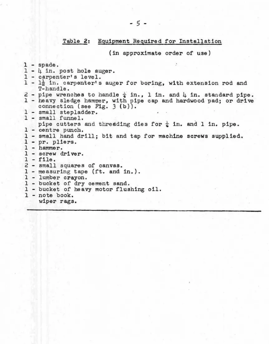 Table  2:  Equipment  Required  for  I n s t a l l a t i o n   (in  appmximate  order  of  u s e )   spade