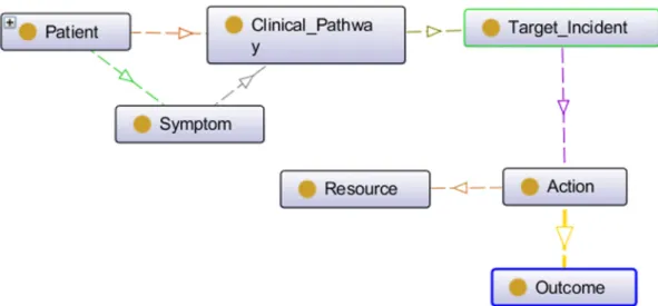 Fig. 6. Characterization of in-ﬂight medical environment.