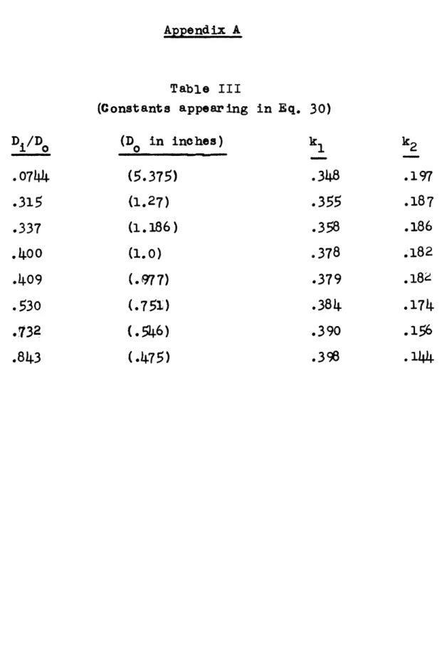 Table  III