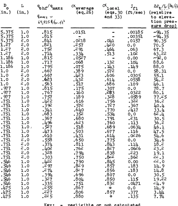 Table  IV