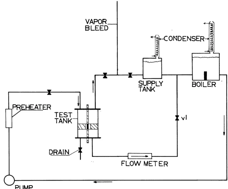 Figure  5. LOOP