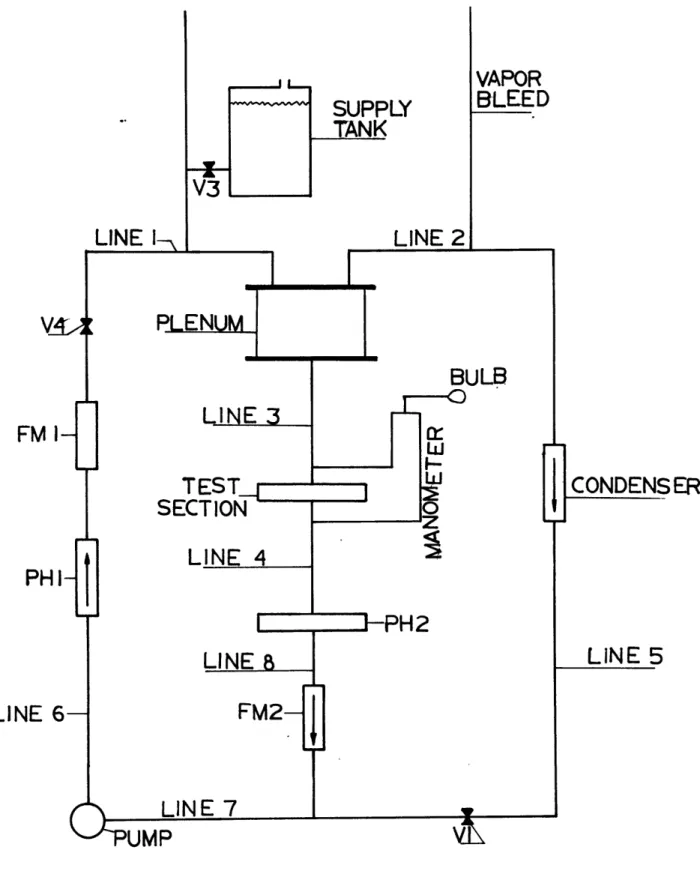 Figure  7.  SCHEMATIC OF  DUCT FLOW  LOOP